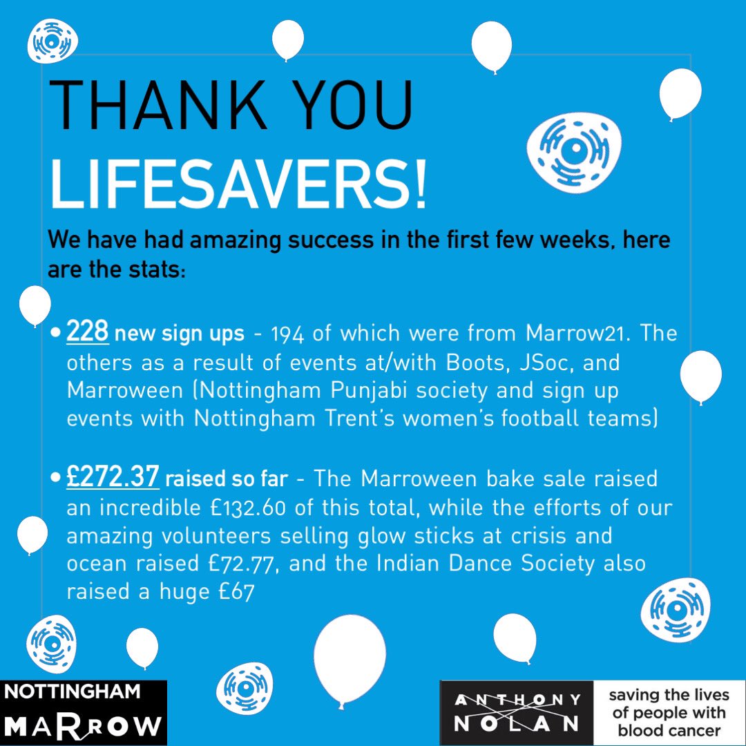 Time for a round up after Marroween!🎃