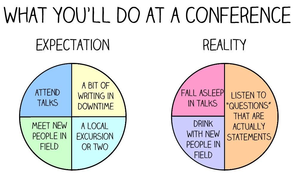 DNA_RNA_Uni's tweet photo. Conference time ... 😅😂😇

#phdchat #science #academicchatter #meme #conference #congress #reality #expectation #sciencetwitter @NovogeneLS @biolution_net @simongerman600 @_atanas_ @FromPhDtoLife @grawoig @chngin_the_wrld https://t.co/li1GCkkZ2c