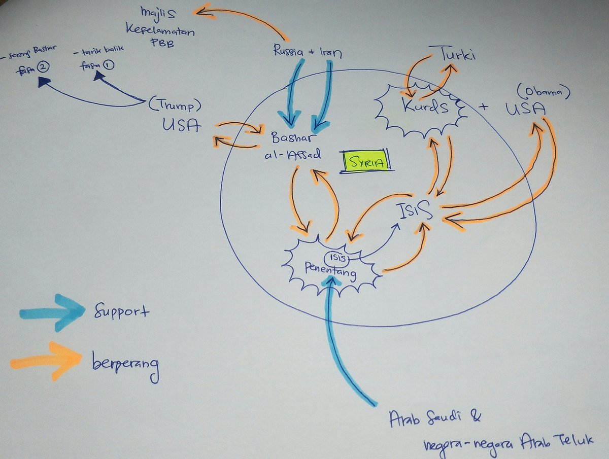 beyllazhar's tweet photo. Kenapa Krisis Syria sampai sekarang belum selesai? 

Krisisnya menjadi complicated kerana banyaknya proksi yg terlibat dalam memainkan peranan di Syria. Lihat perbezaan kiri (2011) dan kanan (2019).

So, bagaimana drpd penentangan biasa, akhirnya menjadi begini?....... https://t.co/SPCTGKif73