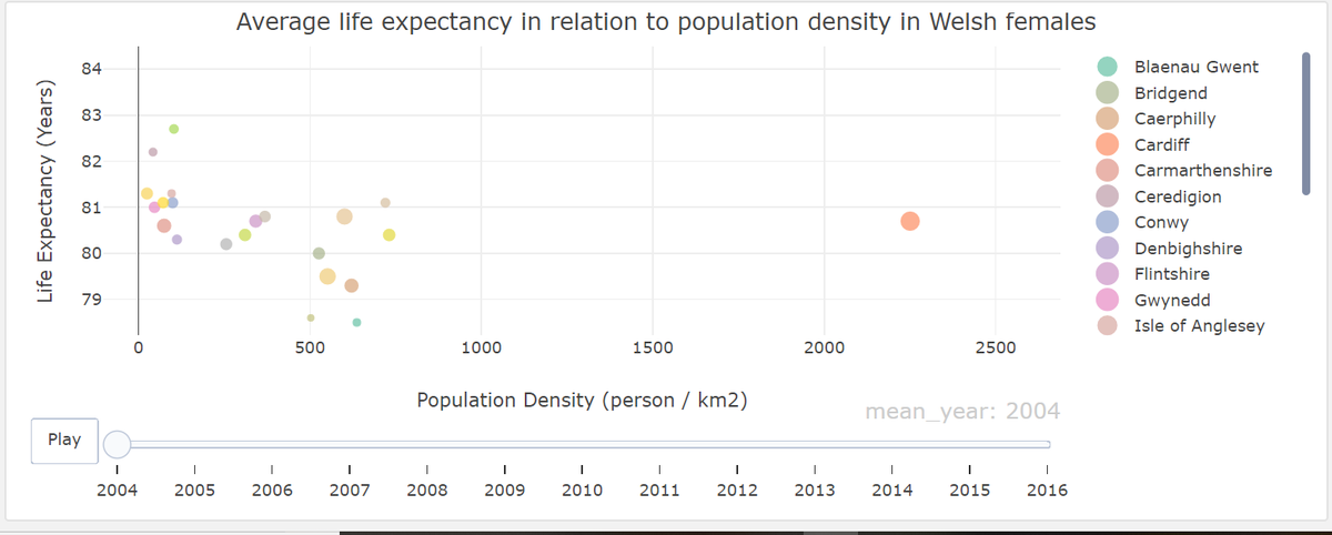 My latest project on #Welsh life expectancies using open data. @DataCymru2018 @StatsWales 

m-merciless.github.io/Wales_Life_Exp…