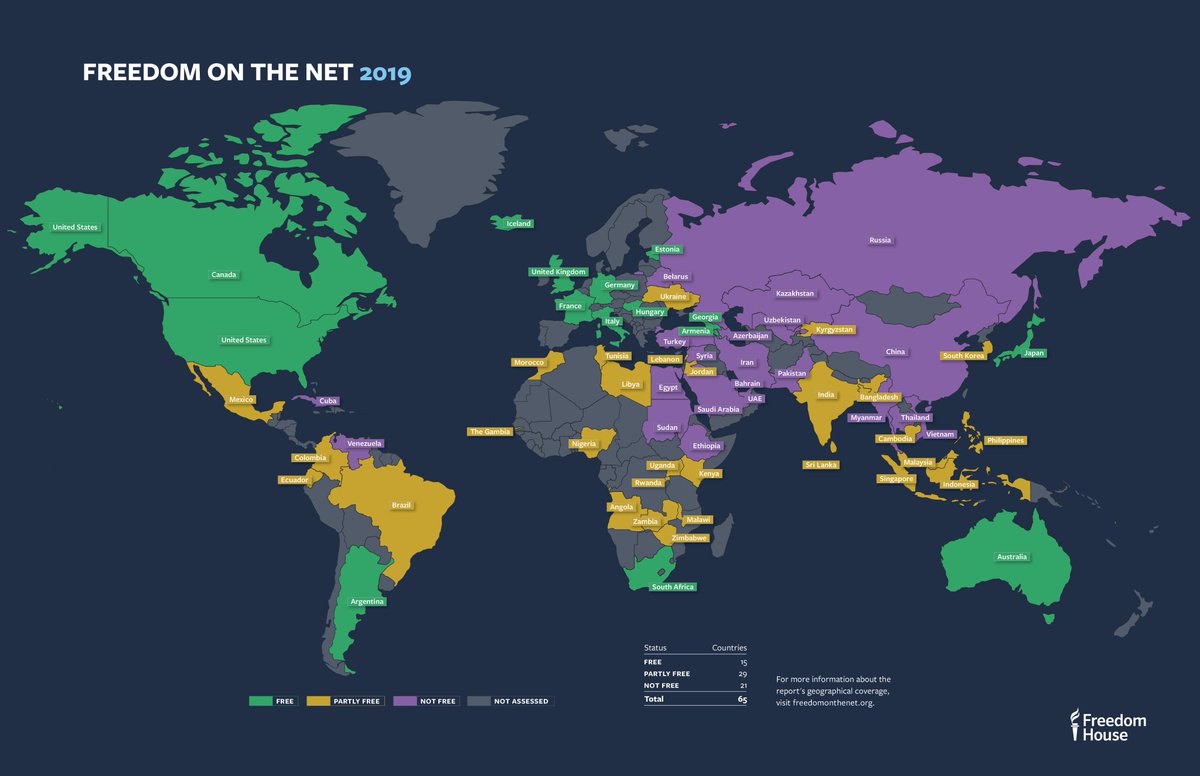 Internet freedom declined for the ninth consecutive year. What was once a liberating technology has become a conduit for surveillance &amp; electoral manipulation.

Read now 👉 "Freedom on the Net 2019: The Crisis of Social Media" freedomonthenet.org/report/freedom… #FreedomOnTheNet