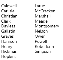 Since 1975, Democratic nominees captured the Governor's office 9 times compared to two for Republicans. Here are the 21 counties I found that have supported the winner in every governor's race in that time.  @LEX18News