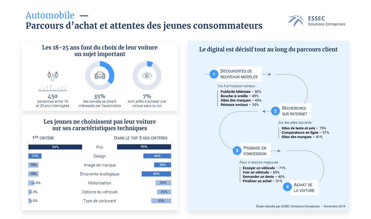 ESSEC Solutions Entreprises tweet media