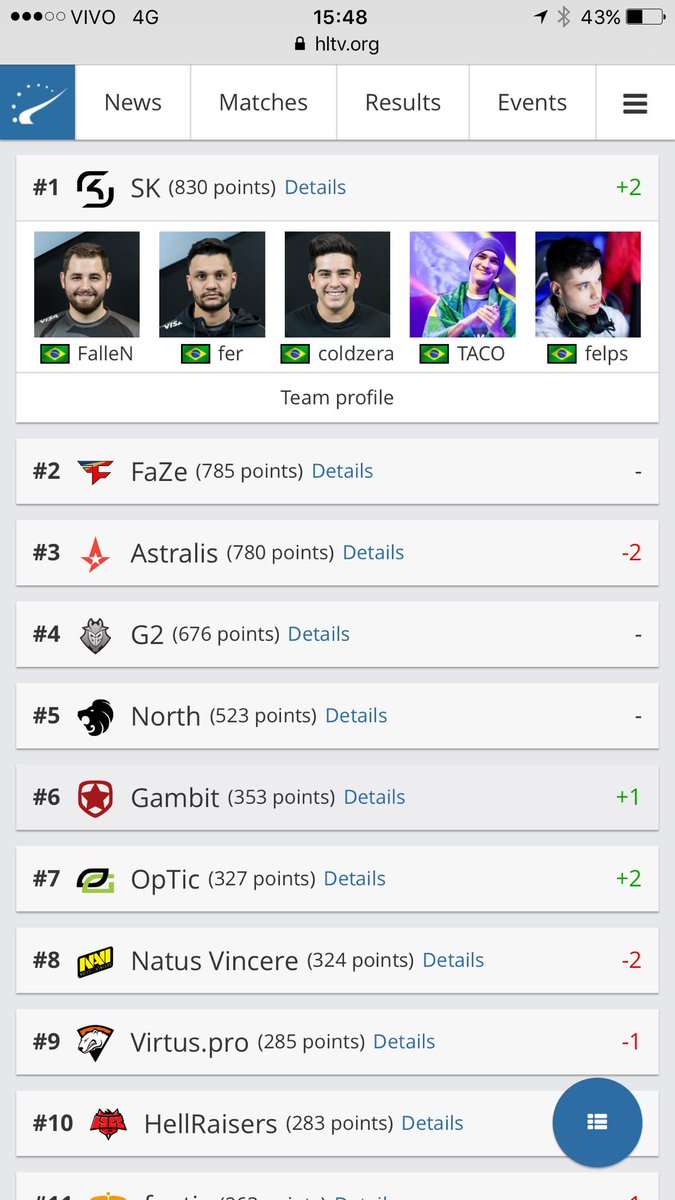 MemesdosPROS's tweet image. Boa tarde pra quem tem saudade desse tempo