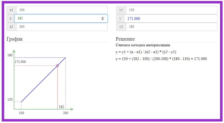 Сделать интерполяцию