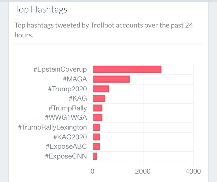 MichelleBoisve2's tweet image. #BotActivity #magatrain