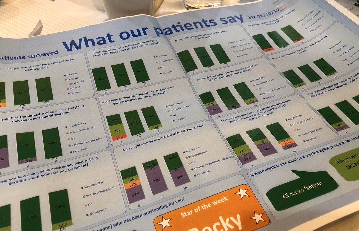 HolmesComms's tweet photo. Genuine buzz at today’s national cancer #patientexperience collaborative. Colleagues @LeedsHospitals @LeedsCancerProg and patient Richard sharing positive progress on improving urology inpatient care pilot. Potential for Trust/Alliance-wide roll out of real time feedback approach https://t.co/kLjzCaIyNm
