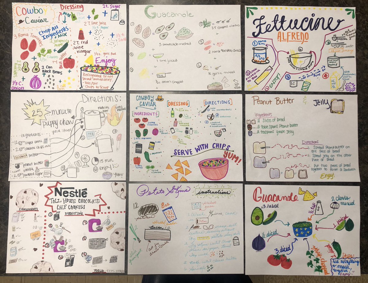 sadieclorinda's tweet image. Couldn’t have picked a better way to spend my birthday! Worked with @Mehlville_HS and @OHS_Tigers FACS teachers this morning. Used sketchnoting to create awesome #sketchipes, and talked about ways for students to share their work via @Flipgrid 
Such a fun group!!