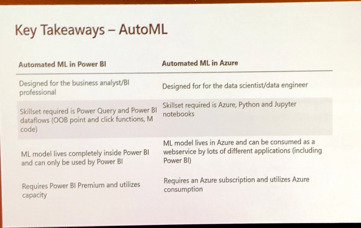 DaveRuijter's tweet image. Quick cheat sheet for when to use AutoML in #PowerBI compared to AutoML in #AzureMachineLearningServices. Note that in the future it will be possible to export your ML model from #PowerBI as a Jupiter notebook, to make a migration possible.