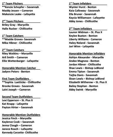Congratulations to the following <a href="/lafs0ftball/">Lafayette Softball</a> players for making the All-MEC Team
1st Team - Makenzie Leake, Kaycia Williamson
2nd Team - Kat Knapp, Jori Winn, Ellie Wattenbarger
Honorable Mention - Janece Roach

<a href="/KQ2SPORTS/">KQ2Sports</a> <a href="/SJNPSports/">News-Press NOW Sports</a>