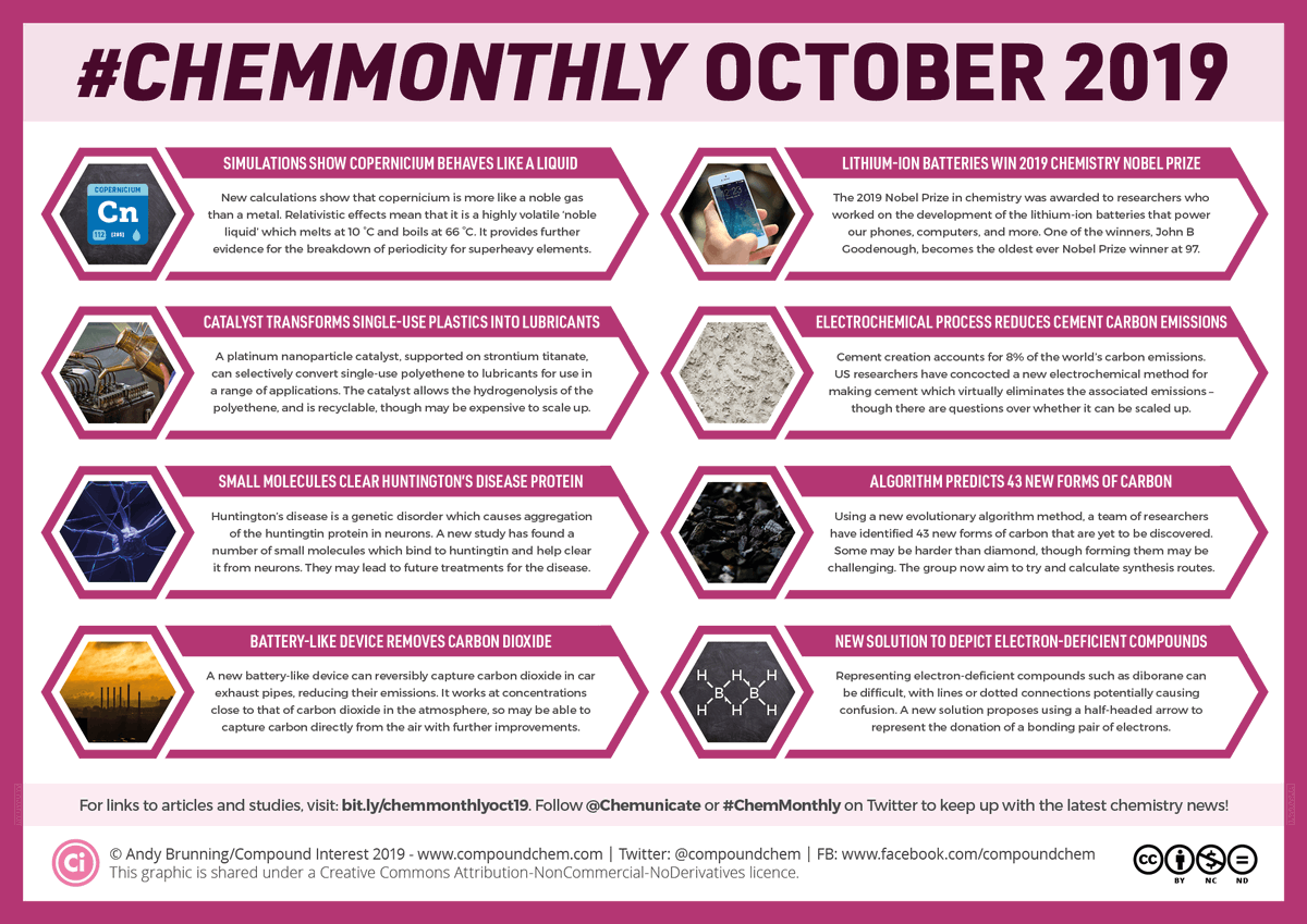 chemunicate's tweet photo. Here's October's edition of #ChemMonthly – featuring news on transforming single-use plastics into lubricants and copernicium's liquid behaviour: https://t.co/AExMTnoud1 https://t.co/HOfs3pgFs7