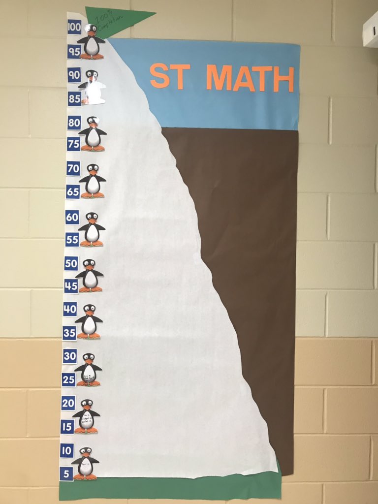 Robert A Green (@robertgreenmath) on Twitter photo Ralph Langley Students are starting to climb the mountain using ST math <a href="/NISDLangleyES/">Ralph Langley Elementary</a> <a href="/NISD/">Northside ISD</a> Ralph Langley Students are starting to climb the mountain using ST math <a href="/NISDLangleyES/">Ralph Langley Elementary</a> <a href="/NISD/">Northside ISD</a>