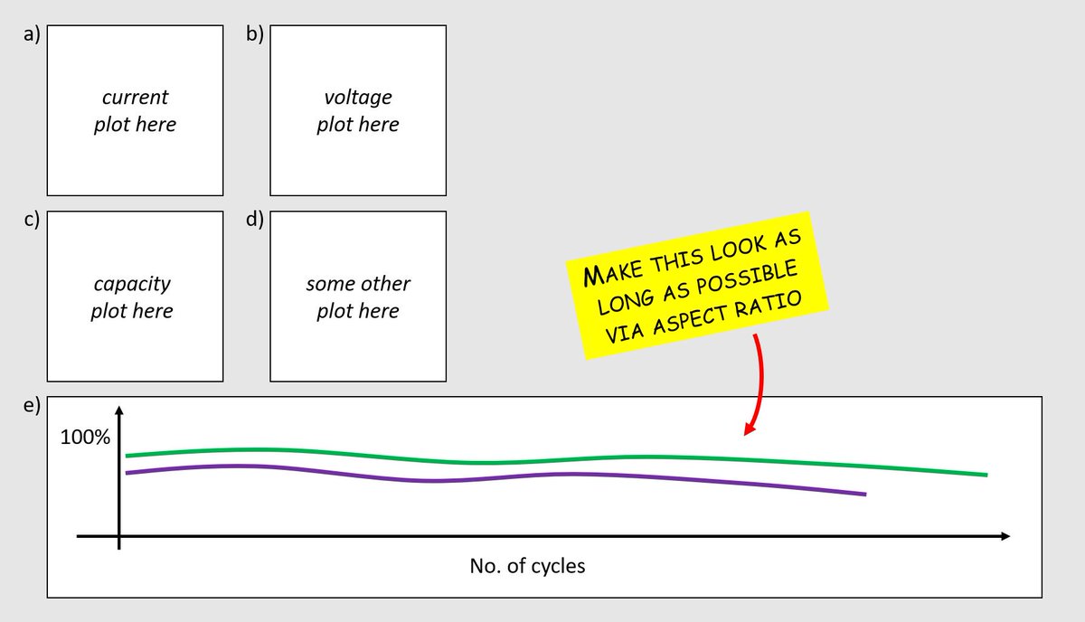 CranfordMATTER's tweet image. Every battery paper, right @Joule_CP? #editorproblems #battchat
