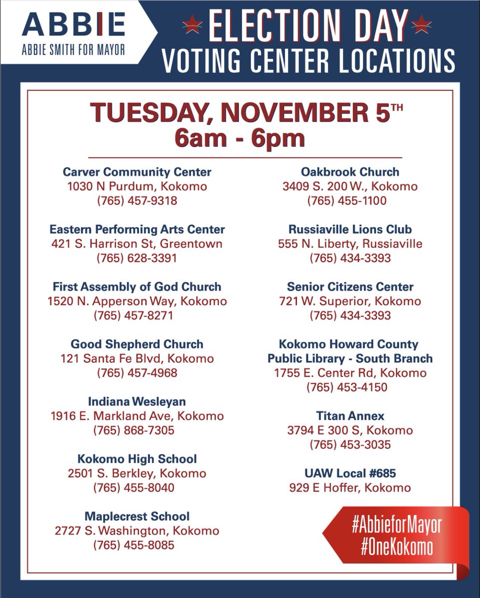 The Polls are open for 3 more hours in Kokomo &amp; Howard County! Please vote #AbbieForMayor.

#VoteAbbieForMayor #OurCity #OneKokomo