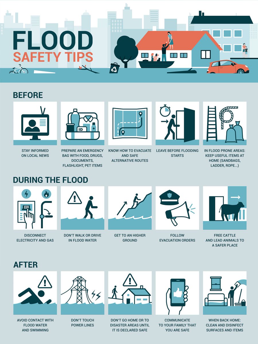 #OaklandCounty Learn what to do before, during & after a flood by visiting: ow.ly/X7u750wWDTh #SevereWxPrep