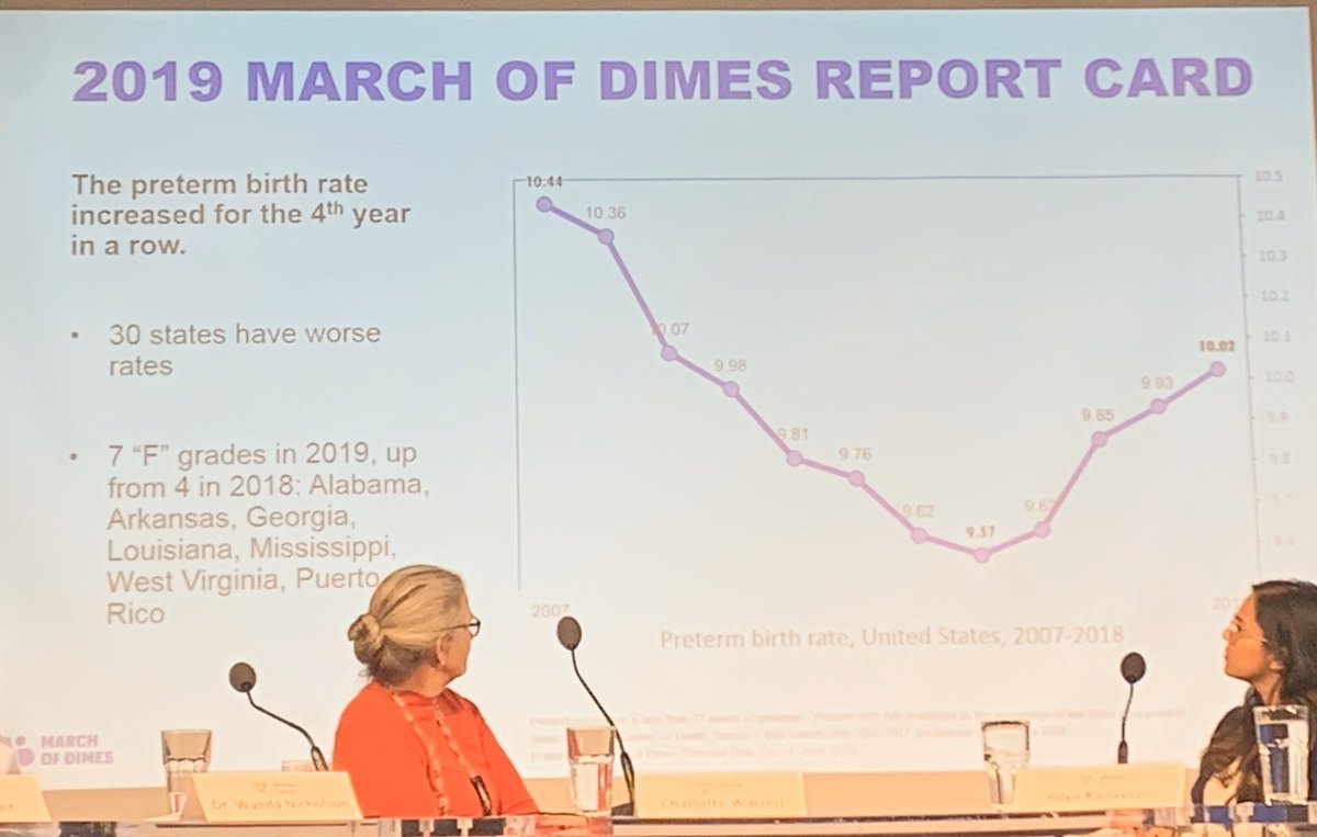 DrLauniceMD's tweet photo. “The preterm birth rate continues to increase for the 4th year in a row.” - Dr. Lisa Waddell #codeblue #mhdialogue https://t.co/dlE2d5VOMZ