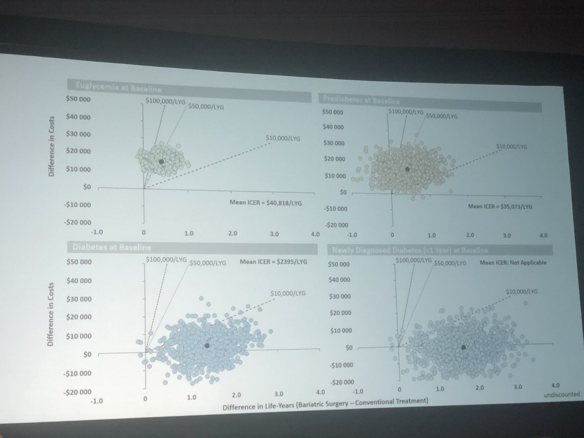 Abdelrahman Ali Nimeri MD FACS FASMBS ABOM FPD MBS tweet media