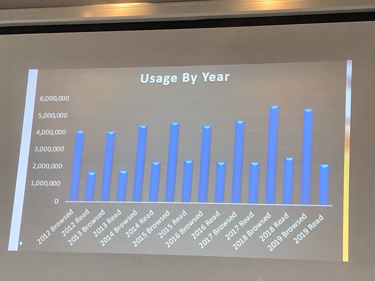 Jeff_Eakins's tweet photo. I am proud to be the superintendent of a district where we align our resources to allow us to level the playing field for all learners. THIS is Hillsborough County and @myONreader- A model for the entire nation. @LMSK5 @LMSsecondary https://t.co/CKccLDkTCd