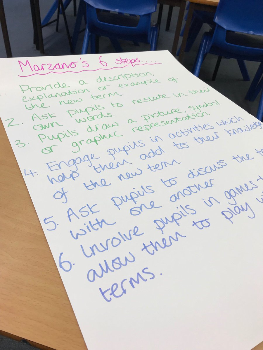 MrsJ_writing's tweet image. Vocabulary opens doors and being “word poor” not only impacts on exam results, but employment chances and mental health. The extensive research was explored at yesterday’s #DASP19 CPD day, and strategies were shared. Not a word list or dictionary definition in sight! @DTSA2016