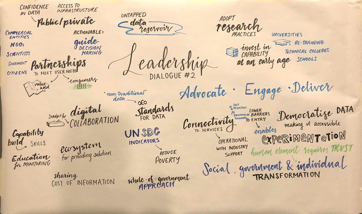 George Dyke (@georgedyke) on Twitter photo Great capture of the #GEOWeek19 Industry Track Leadership Dialogue (pt2) discussion by Wai Ko of <a href="/ThinkPlace/">ThinkPlace</a> Great capture of the #GEOWeek19 Industry Track Leadership Dialogue (pt2) discussion by Wai Ko of <a href="/ThinkPlace/">ThinkPlace</a>