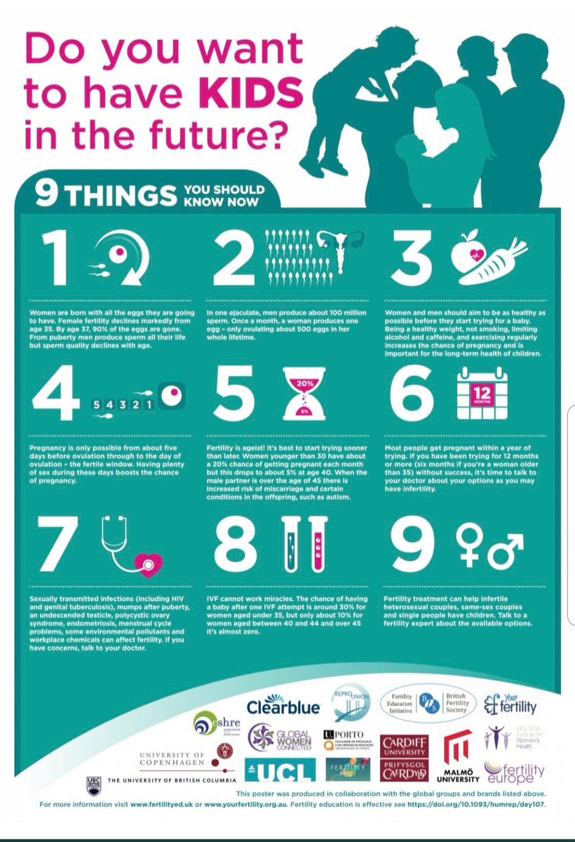 BRodriguezAlns's tweet photo. #fertilitymatters https://t.co/U8eBEnV9Jc