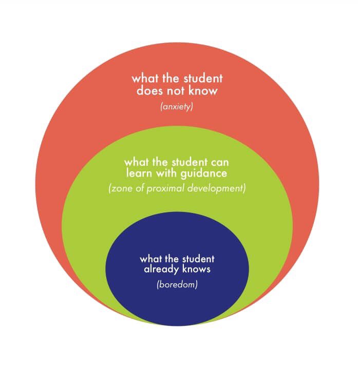 _CLEAR_Ed's tweet photo. CLEAR’s model is personalized learning that focuses on meeting students where they are!!! #theCLEARdifference https://t.co/nLe4CuNTAa