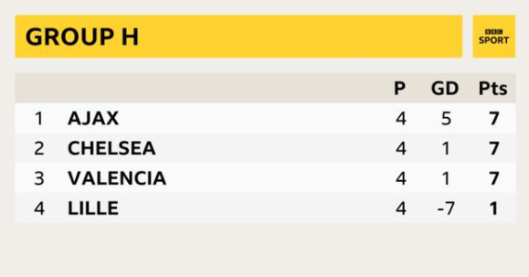 BBCMOTD tweet picture