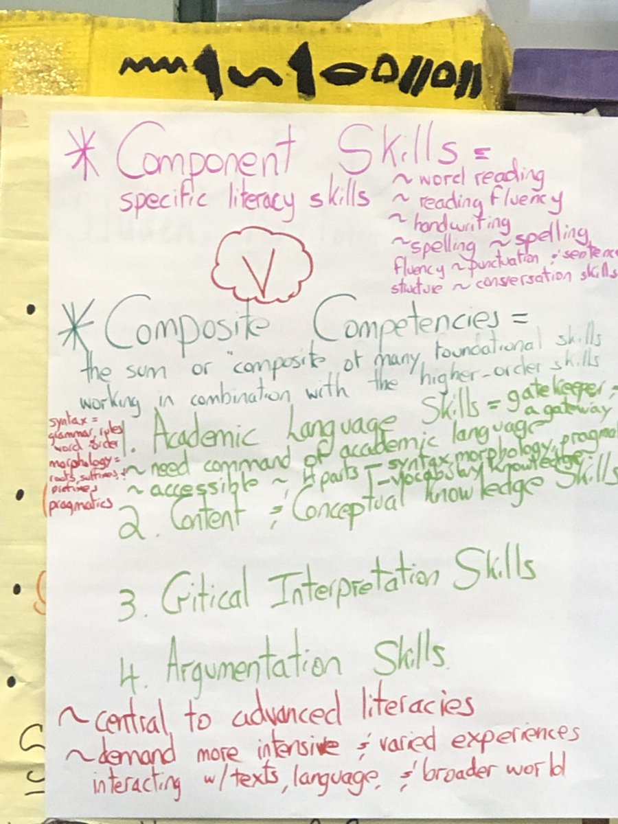 MiddleSchool35's tweet photo. Spending a day of learning with department presentations of Chapter 2 Advanced Litetacy Skills. Learning together #advancedliteracy #MSQI #MS35rocs https://t.co/ykstJL0UFW