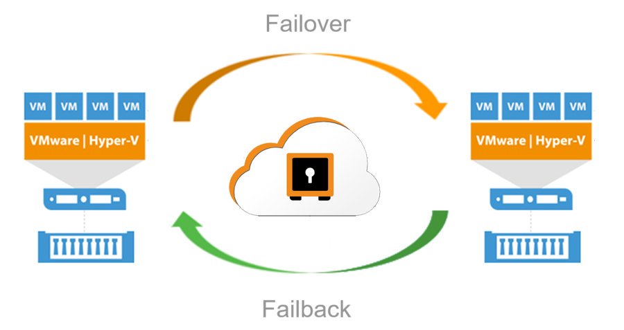 keepitsafe's tweet photo. #Veeam DRaaS: How #Virtualization Maximizes Uptime

https://t.co/AiziOvyT6l https://t.co/aA72iCo6Ly