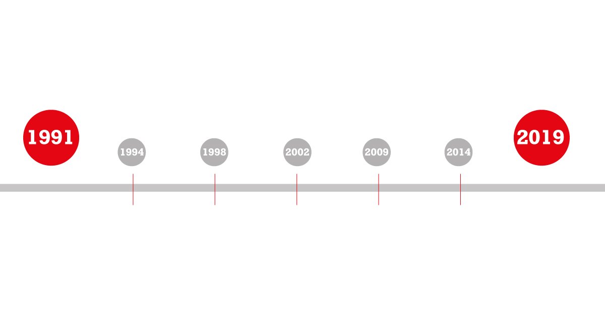 Timeline: The maple leaf 