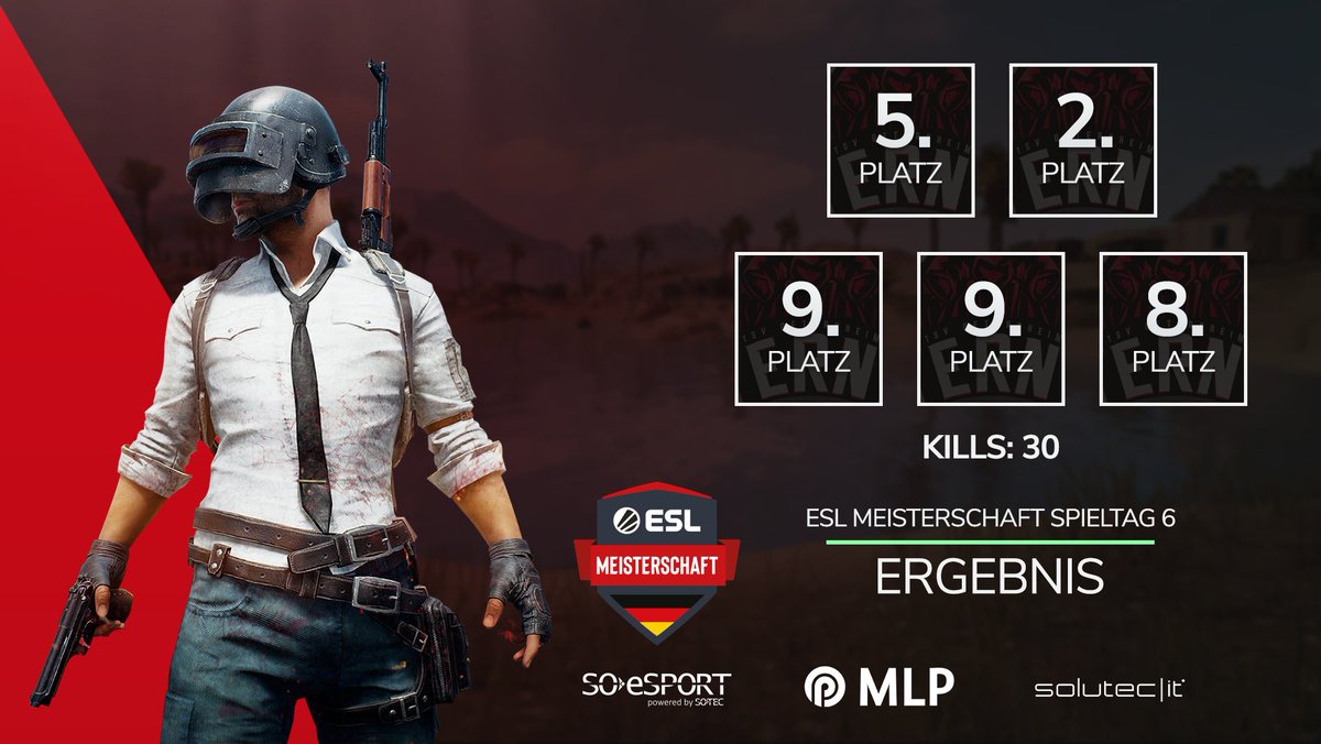 ➡️ PUBG ESL Meisterschaft Elite Division

Auch heute können wir uns wieder souverän in der Elite Division halten und schließen den Tag mit Platz 5 ab. Klasse Leistung!
Das heißt auch, dass wir weiterhin auf Platz 4 der Tabelle stehen💪 Weiter so Jungs!

#ERN #TSVO #PUBG