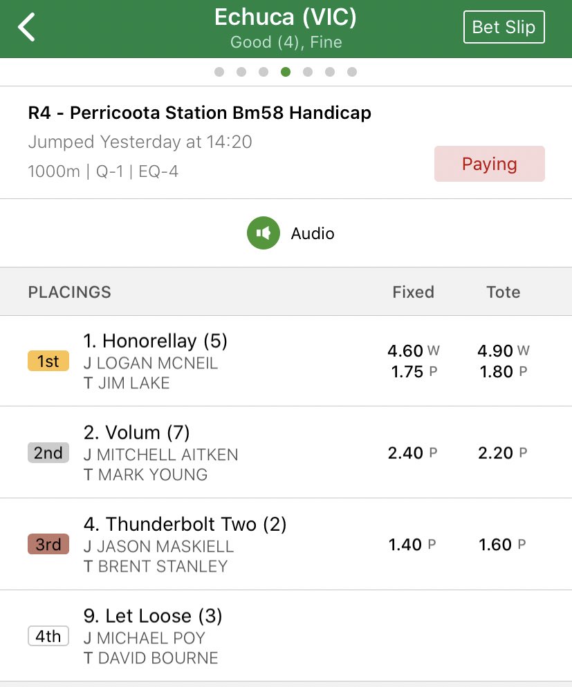 Another winner for <a href="/Logan_McNeil2/">Logan McNeil</a> yesterday at <a href="/EchucaRaceClub/">Echuca Racing Club</a> making it 20 career winners and today heads to <a href="/KynetonHRock/">KHRRC</a> for Stephen Field good luck to all the connections. <a href="/Racing/">Racing.com</a> <a href="/Country_Racing/">Country Racing</a>
