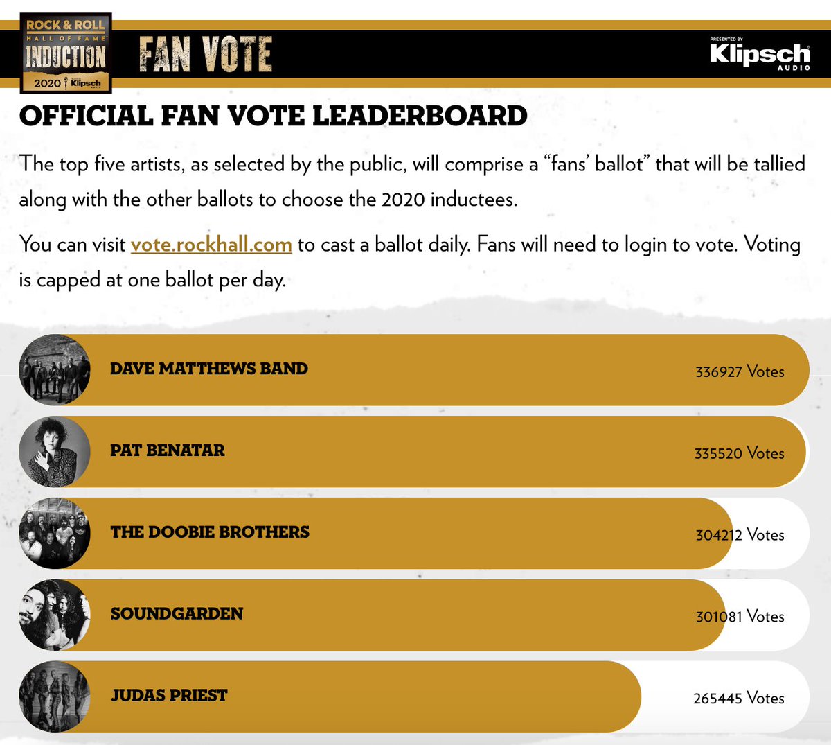 davematthewsbnd's tweet photo. Thank you all for your support helping @davematthewsbnd   reach the #1 spot on @rockhall leaderboard! Please keep on voting and #votedmbeveryday through January 10th: https://t.co/hmZZX15IJu #RockHall2020 https://t.co/8KWZp2pcrz