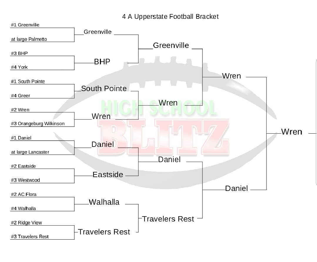 HighSchoolBlitz's tweet photo. I've got Wren, taking down Daniel in a big time rematch. And heading to the Ship. https://t.co/yMHRzUXnQp