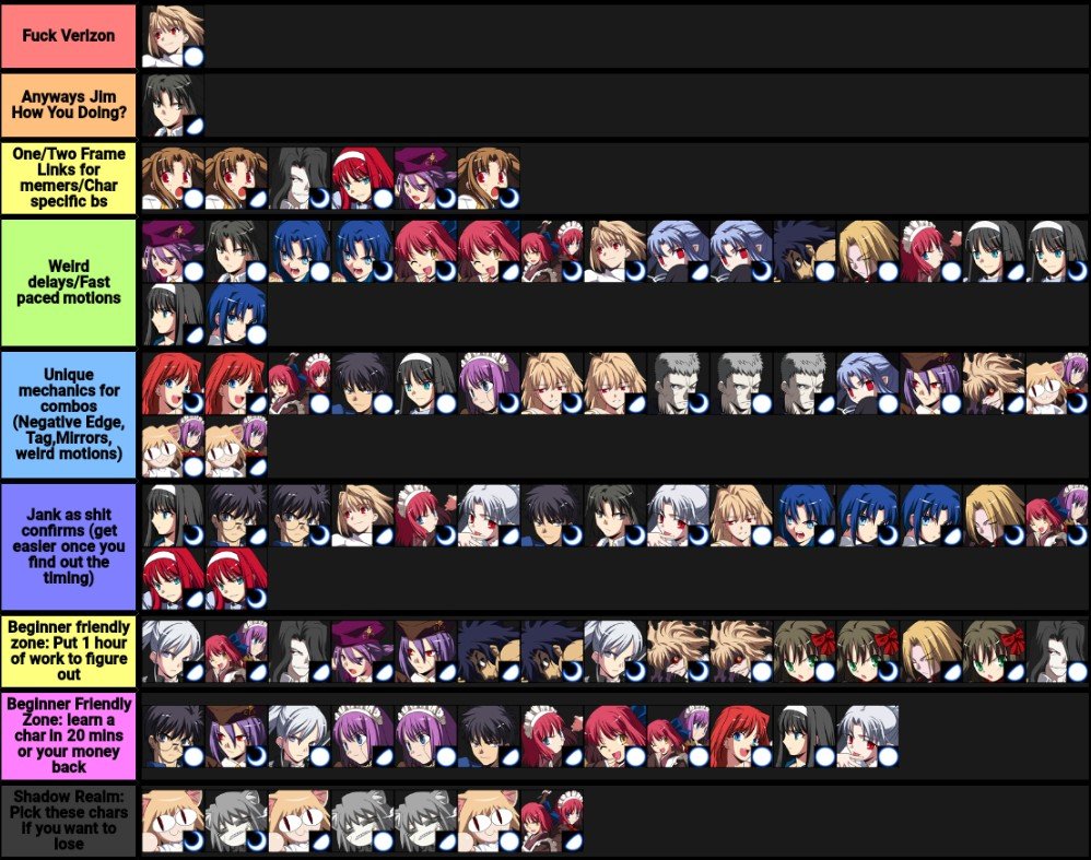 24. This is my old execution tier list, I should definitely revisit this in...