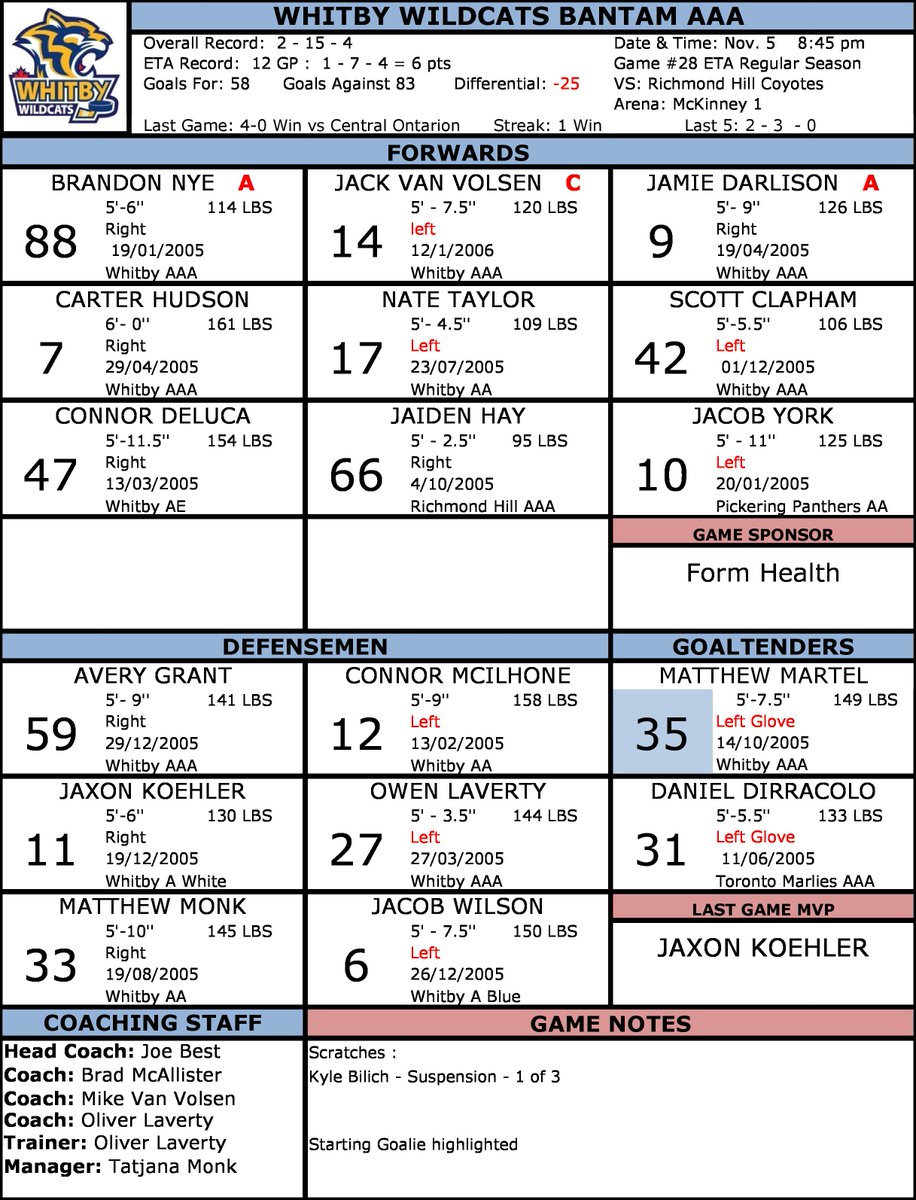 Whitby2005AAA's tweet image. Line up card for tonight's home game vs Richmond Hill. We're looking to avenge a 4-3 loss to the Coyotes this past weekend in round robin play at the Shanahan Tourney. Another change to get better #ALLIN #burntheboats