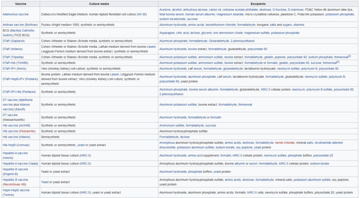 Here's a list of vaccines & the ingredientsDo you really think that toxic chemicals become safe because they are mixed with other toxic chemicals?What are the side effects of each ingredient?Could a toxic cocktail cause SIDS & autoimmune disorders? Long term effects?