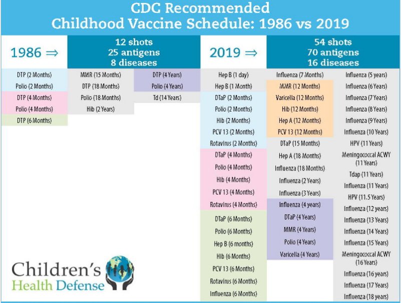 Cause encephalitis (brain swelling).Can that cause brain damage?How many vaccines are to many? Kids are being pumped full of toxic chemicals from birth to 18 & told to keep getting them for the rest of their lives.Most adults are not up to date on their vaccines.