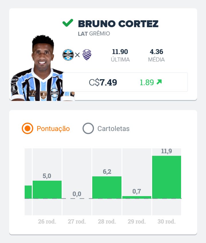 CartolaNaticoFC's tweet photo. 📌 #AAposta | ⬇️

• ZAG: Lucas Veríssimo (Santos)
• LAT: Bruno Cortez (Grêmio)
• MEI: Vitor Bueno (São Paulo)
• ATA: Luciano (Grêmio)

- Jogadores para você fugir dos mais escalados!

🎩 #CartolaFC https://t.co/cUY8SKbSDs