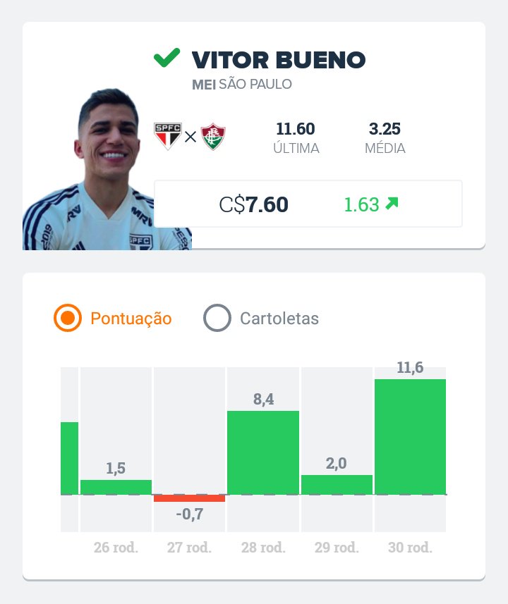 CartolaNaticoFC's tweet photo. 📌 #AAposta | ⬇️

• ZAG: Lucas Veríssimo (Santos)
• LAT: Bruno Cortez (Grêmio)
• MEI: Vitor Bueno (São Paulo)
• ATA: Luciano (Grêmio)

- Jogadores para você fugir dos mais escalados!

🎩 #CartolaFC https://t.co/cUY8SKbSDs
