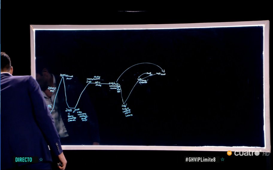 ghoficial's tweet image. Gianmarco ya ha terminado su curva de la vida. ¿Qué te parece? #GHVIPLímite8