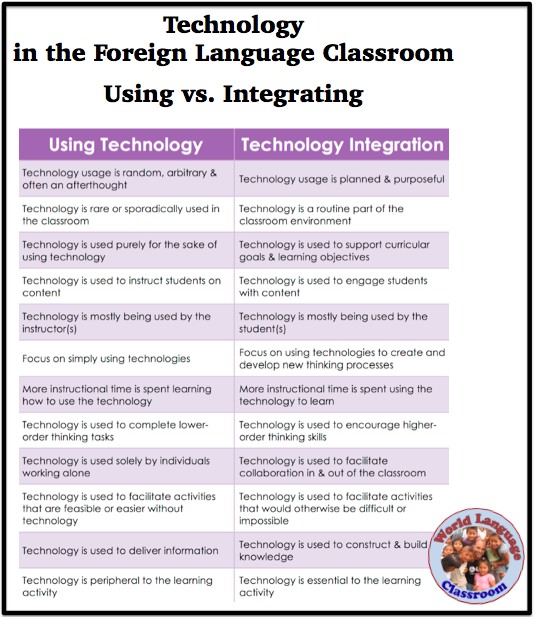 FRHS World Languages (@FRHSLOTEdept) / Posts / X