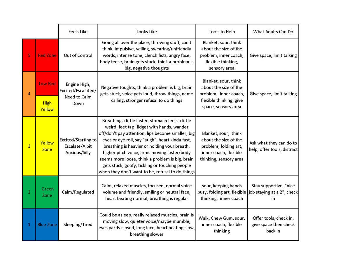 Zones Of Regulation Tools Google Search Zones Of Regu - vrogue.co