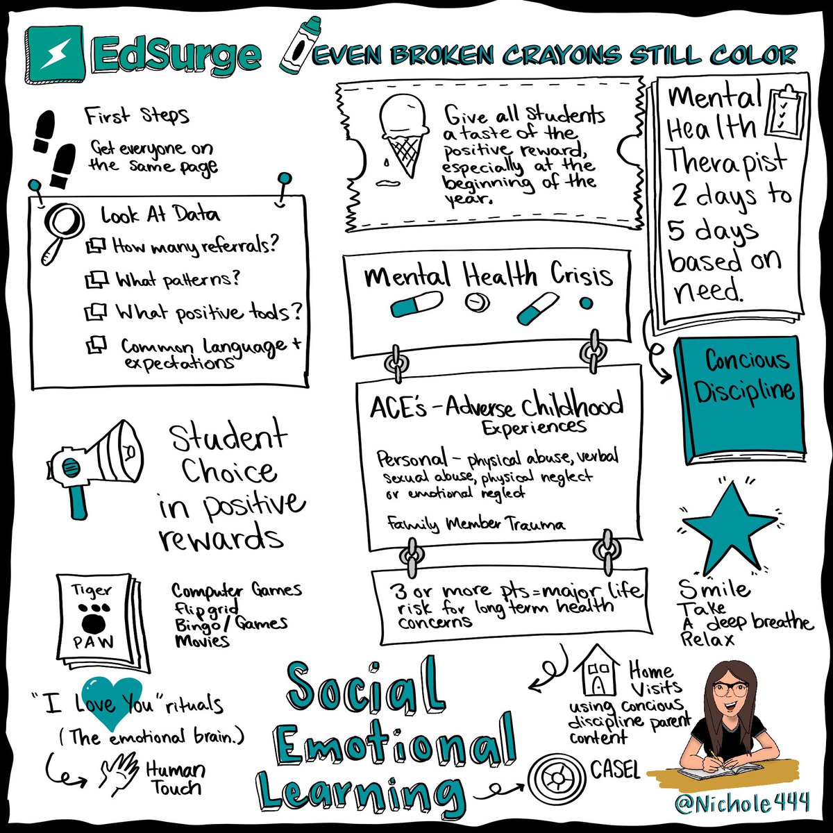 Thanks for the information today on social emotional learning and behavior in your k-8 school! @AMasonPrincipal #EdSurgeFusion @EdSurge #sketchnote