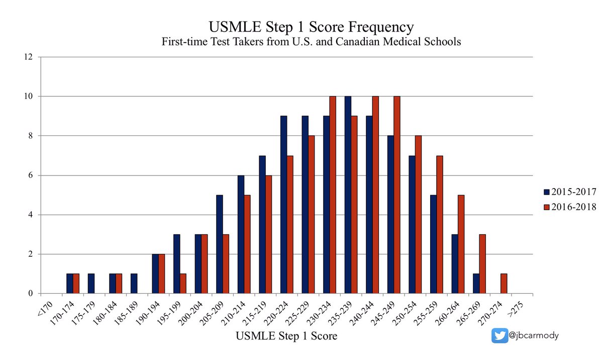 Average Usmle Score about-us-college-of-osteopathic-medicine-william-carey-university
