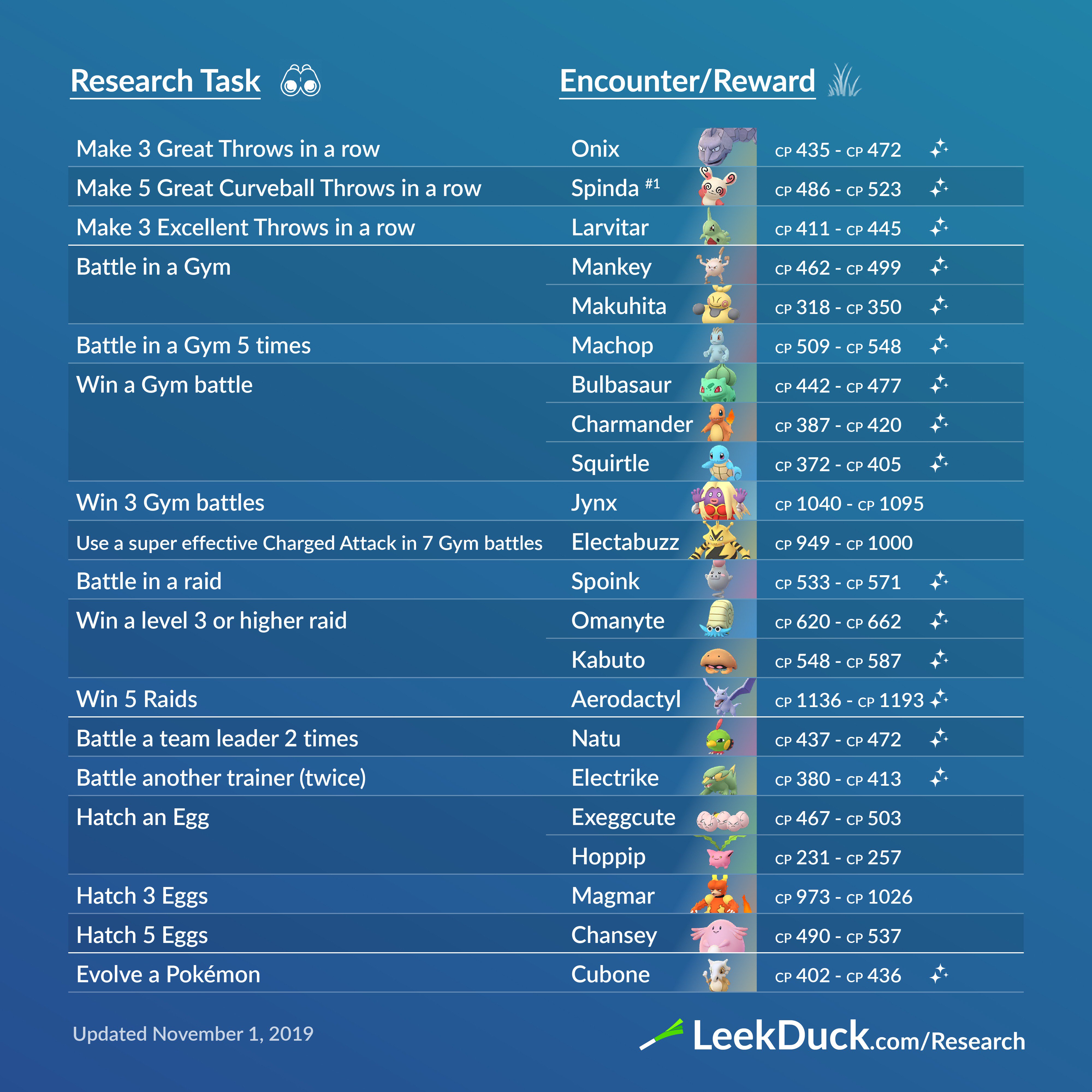 How to Evolve Eevee - Leek Duck