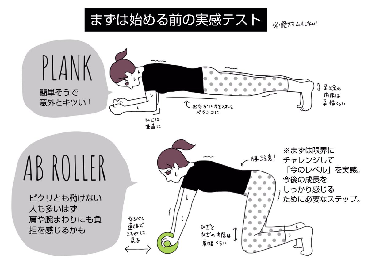 腹筋つけたい、お腹ペタンコにしたい!という相談を受けるんですが(筋トレ趣味なので)私はこれをオススメしてます。
何種類もやる必要ないし、毎日やる必要もなし。時間かけようがかけるまいが、この流れを踏めさえすれば無理なく腹は凹みます!

 #ダイエット #筋トレ 