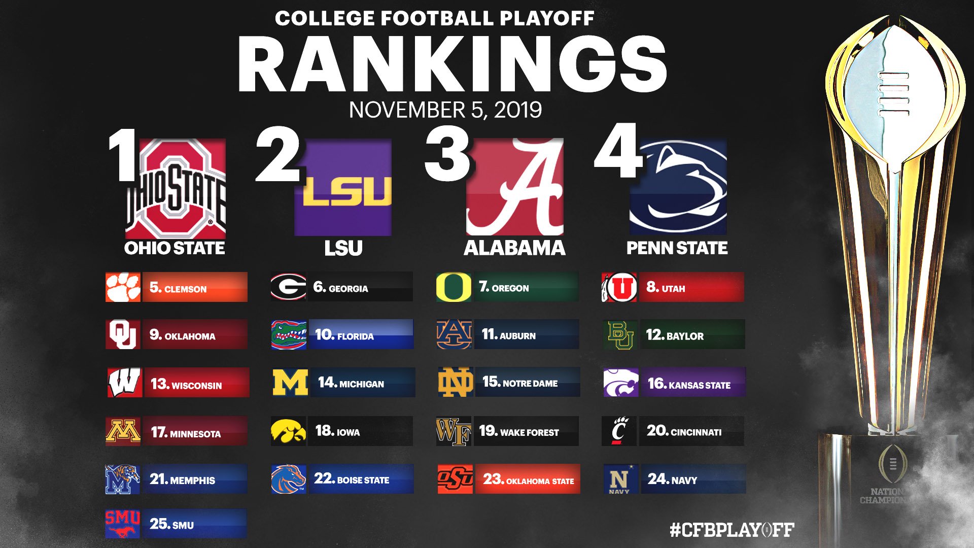 2019 cfb sales playoff