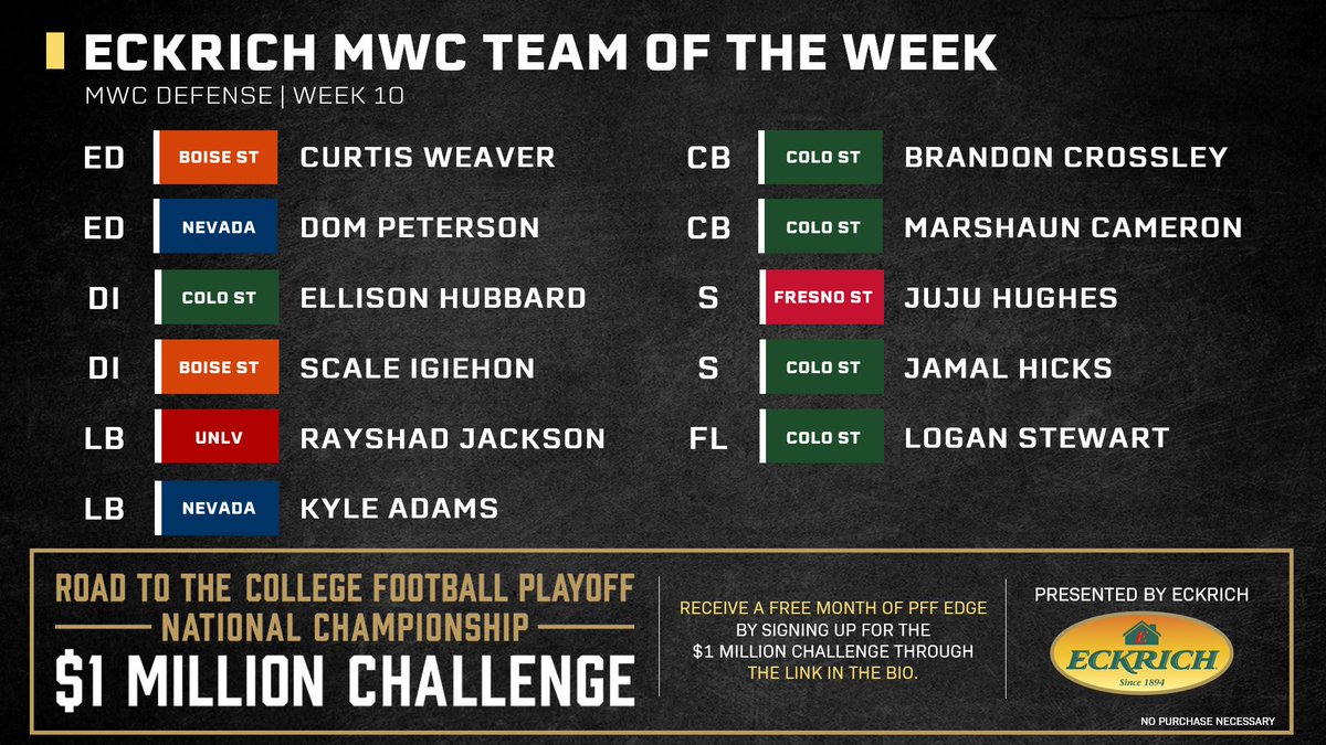 PFF College tweet media