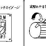 やる気スイッチって、こうだから。やる気がゼロでもとりあえず手を動かしてみるのが良いよ。